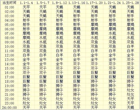 上升星座 計算|上升星座查詢計算｜填入出生年月日時分，輕鬆幫你找出你的上升 